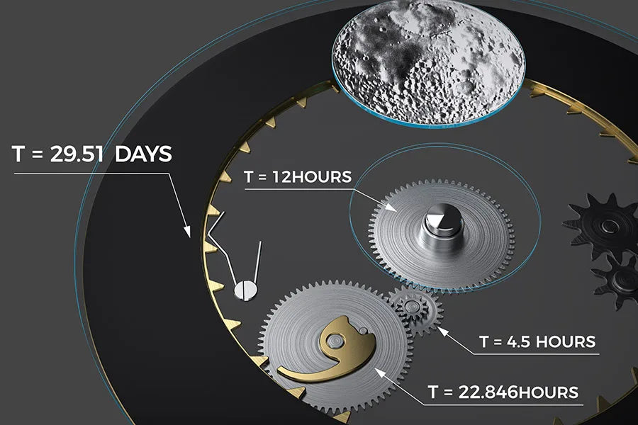 AGELOCER Major Breakthrough 29.51-Days MoonPhase Original Astronomer Men's Mechanical Watch Birthday Gift for Men