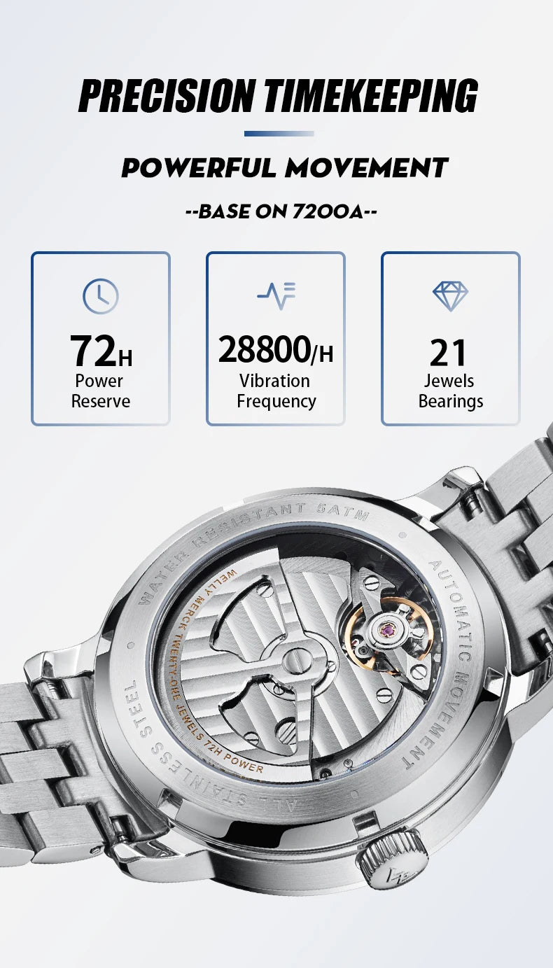 WM Watch Automatic Mechanical Watches Men Lunar Moon Phase Sapphire Waterproof Man Luminous Twin Moons Welly Merck Watch WM142