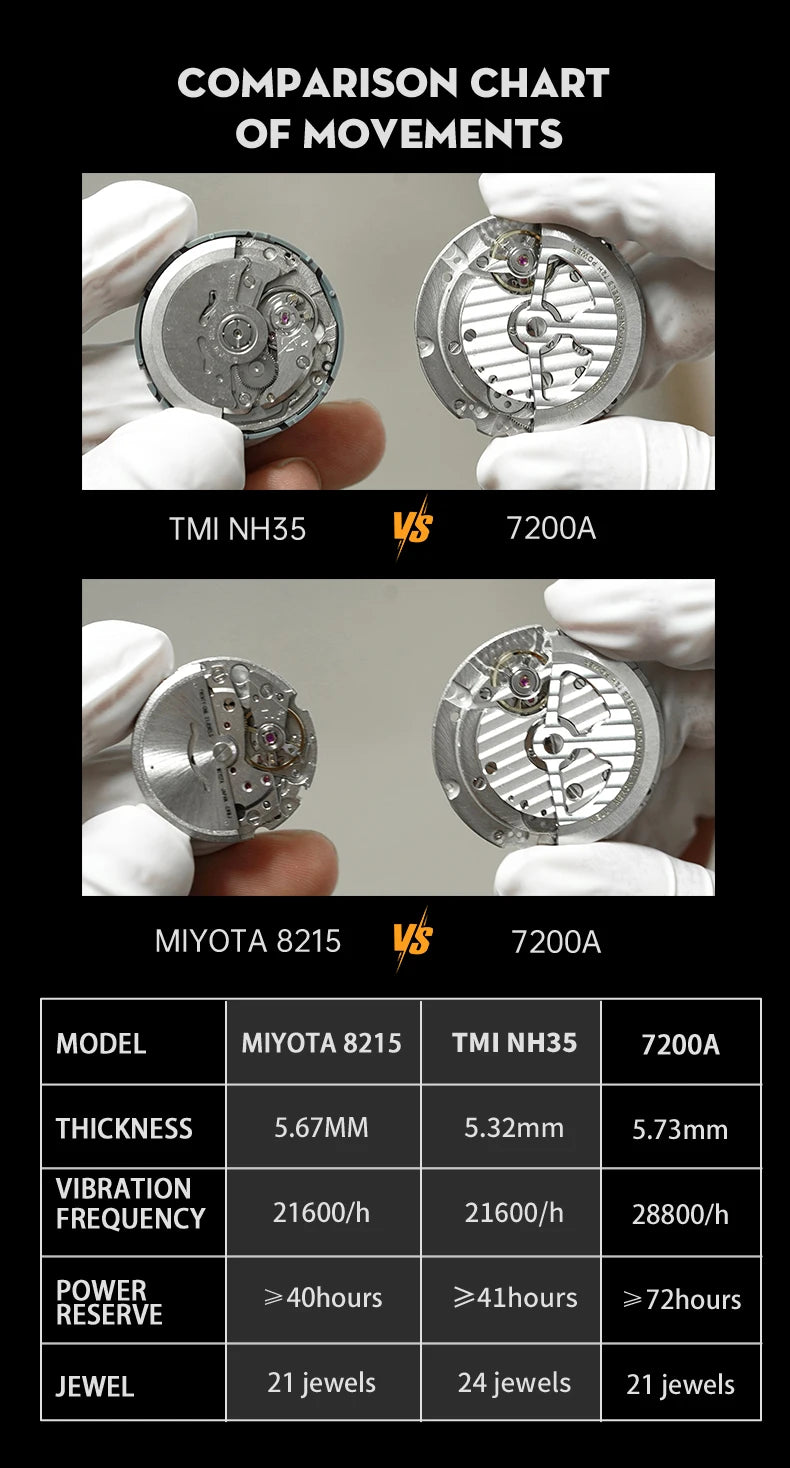WM Watch Automatic Mechanical Watches Men Lunar Moon Phase Sapphire Waterproof Man Luminous Twin Moons Welly Merck Watch WM142